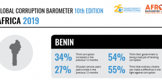 Lutte contre la corruption : «54% de béninois pense que la méthode du gouvernement est mauvaise»