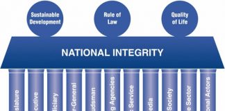 Experts pour le suivi de la mise en œuvre des plans d’action sectoriels liés au Système national d’intégrité du Bénin