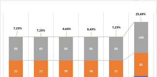 Représentation des femmes à la neuvième législature